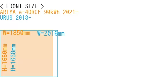 #ARIYA e-4ORCE 90kWh 2021- + URUS 2018-